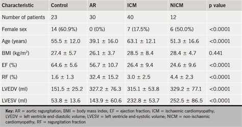 lv systolic volume normal range.